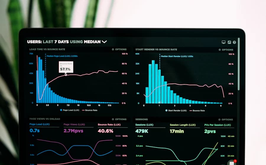 A laptop screen showing a web analytics dashboard with several charts and metrics